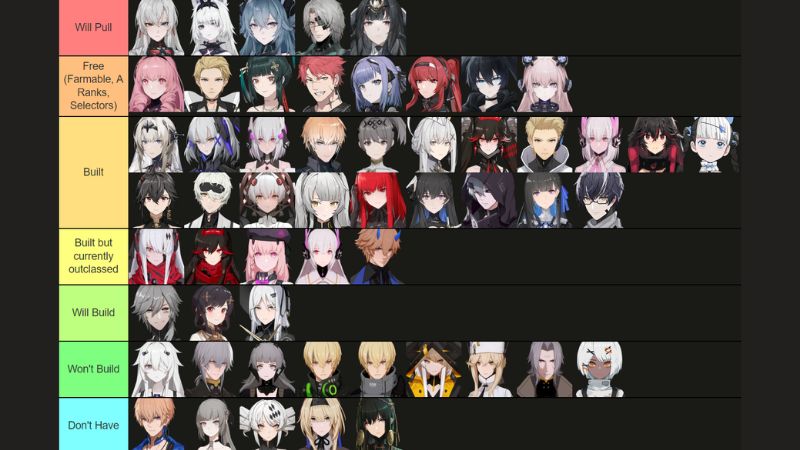 Mẹo chơi Punishing: Gray Raven hiệu quả